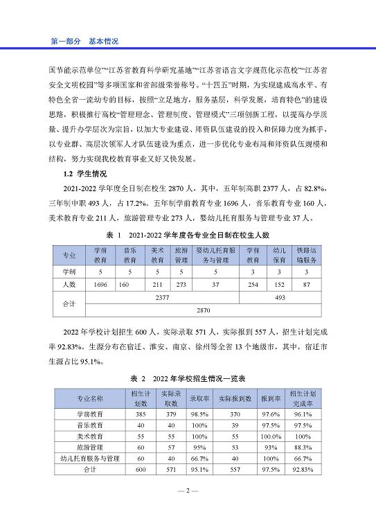 宿遷高等師范學(xué)校中等職業(yè)教育質(zhì)量年度報告(2023)