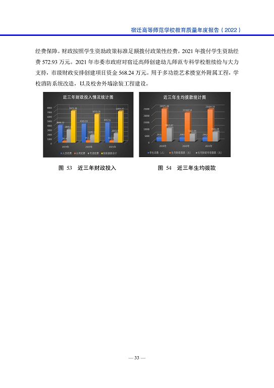 宿遷高等師范學(xué)校中等職業(yè)教育質(zhì)量年度報告(2023)