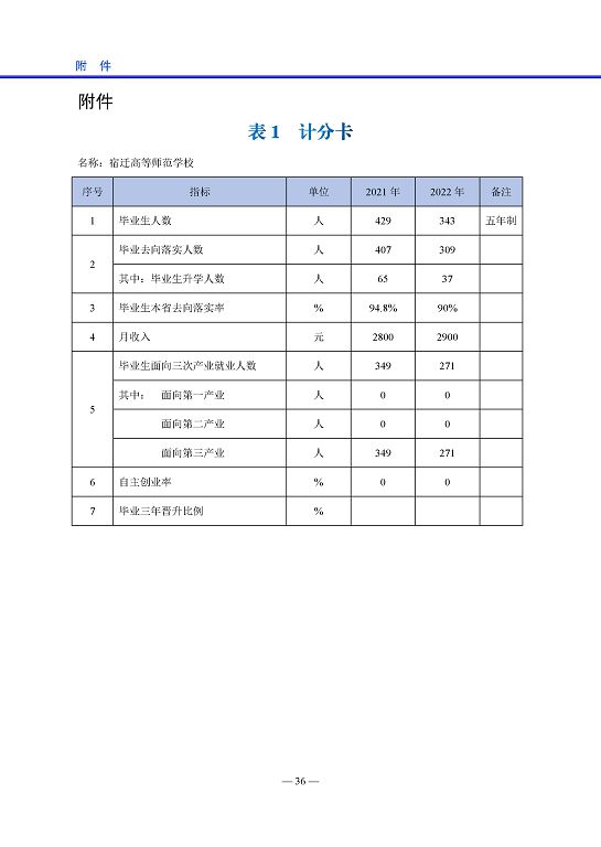 宿遷高等師范學(xué)校中等職業(yè)教育質(zhì)量年度報告(2023)