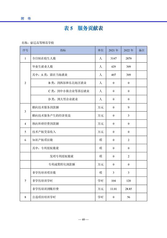 宿遷高等師范學(xué)校中等職業(yè)教育質(zhì)量年度報告(2023)