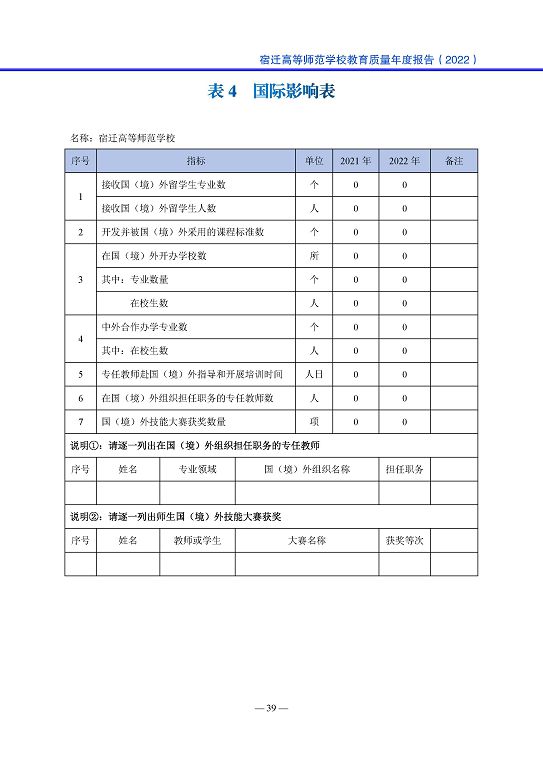 宿遷高等師范學(xué)校中等職業(yè)教育質(zhì)量年度報告(2023)