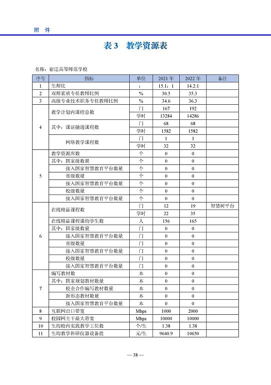 宿遷高等師范學(xué)校中等職業(yè)教育質(zhì)量年度報告(2023)