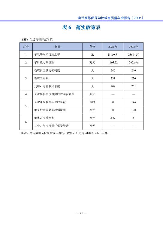 宿遷高等師范學(xué)校中等職業(yè)教育質(zhì)量年度報告(2023)