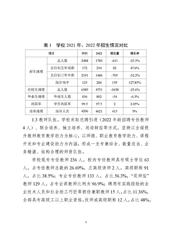 江蘇省宿遷中等職業(yè)學(xué)校中等職業(yè)教育質(zhì)量年度報(bào)告(2023)