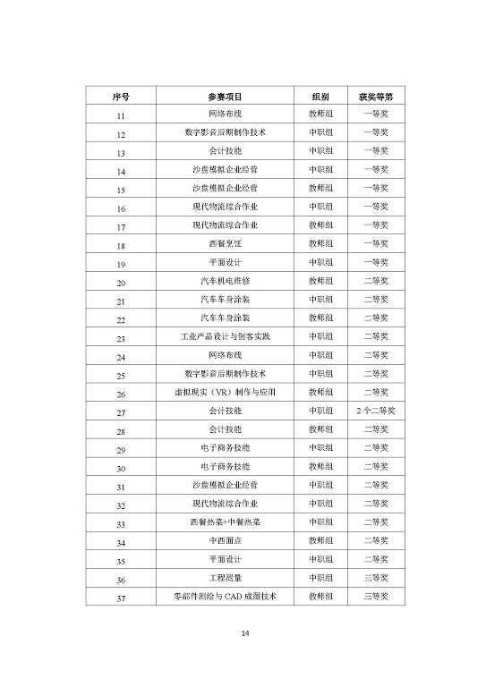 江蘇省宿遷中等職業(yè)學(xué)校中等職業(yè)教育質(zhì)量年度報(bào)告(2023)