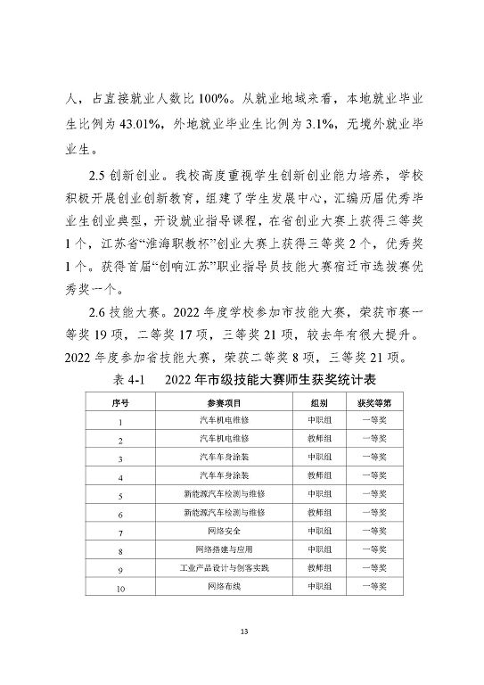 江蘇省宿遷中等職業(yè)學(xué)校中等職業(yè)教育質(zhì)量年度報(bào)告(2023)