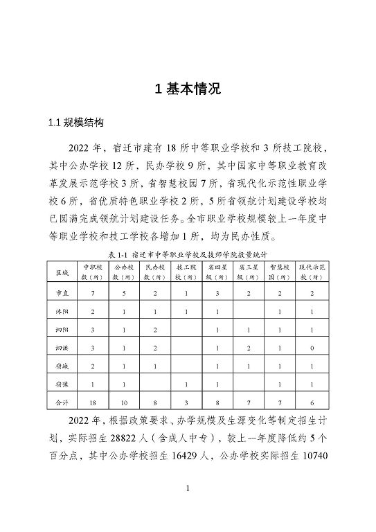 宿遷市中等職業(yè)教育質(zhì)量年度報告（2023年）