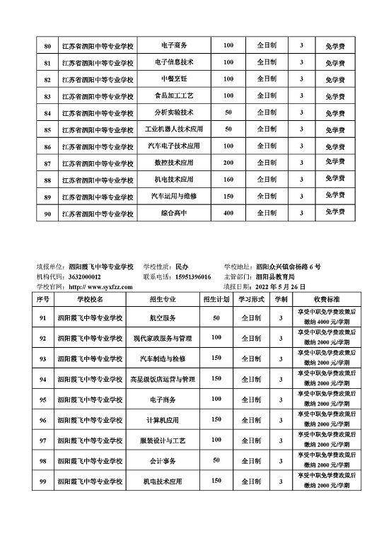 宿遷市2022年中等職業(yè)院校招生資質(zhì)核查結(jié)果公布