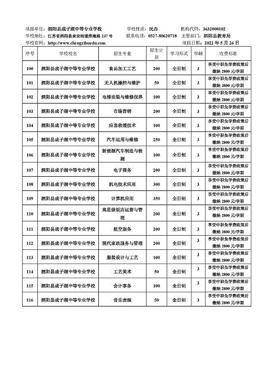 宿遷市2022年中等職業(yè)院校招生資質(zhì)核查結(jié)果公布