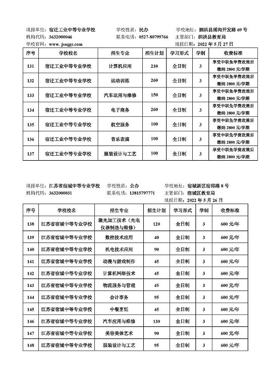 宿遷市2022年中等職業(yè)院校招生資質(zhì)核查結(jié)果公布