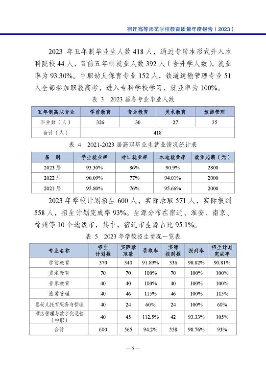 宿遷高等師范學(xué)校質(zhì)量報(bào)告（2023 年度）