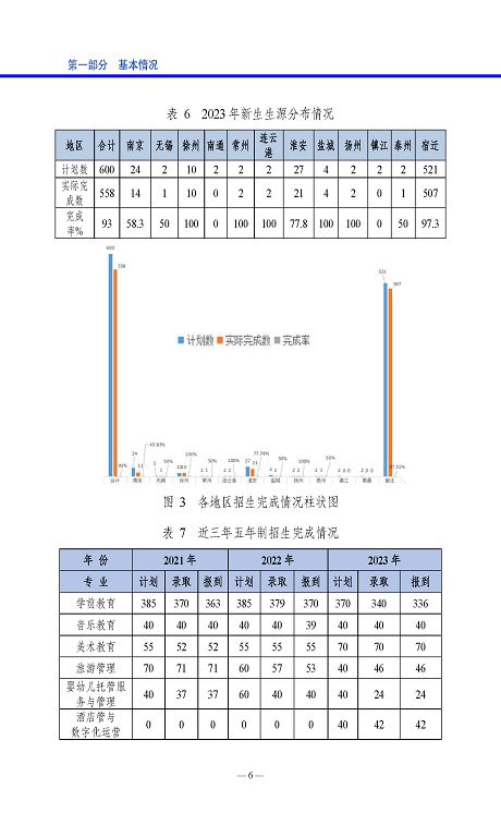 宿遷高等師范學(xué)校質(zhì)量報(bào)告（2023 年度）