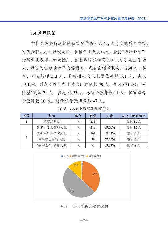 宿遷高等師范學(xué)校質(zhì)量報(bào)告（2023 年度）