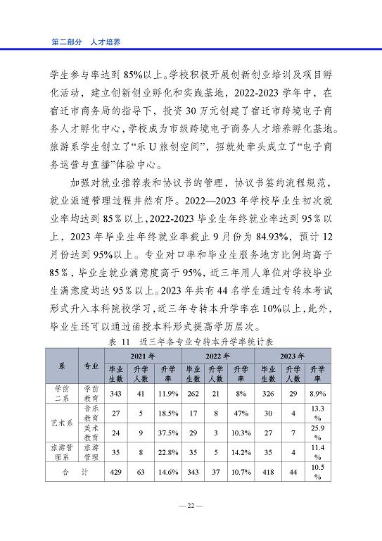 宿遷高等師范學(xué)校質(zhì)量報(bào)告（2023 年度）