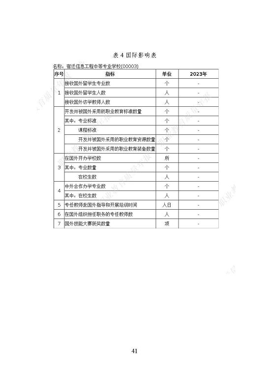 宿遷信息工程中等專業(yè)學(xué)校質(zhì)量報(bào)告（2023年度）