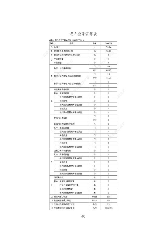 宿遷信息工程中等專業(yè)學(xué)校質(zhì)量報(bào)告（2023年度）