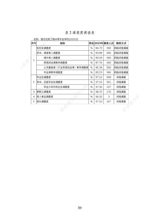 宿遷信息工程中等專業(yè)學(xué)校質(zhì)量報(bào)告（2023年度）