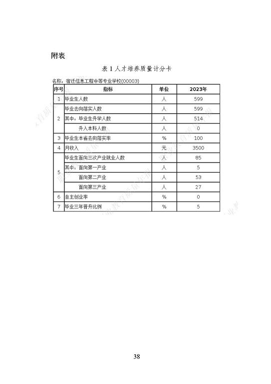 宿遷信息工程中等專業(yè)學(xué)校質(zhì)量報(bào)告（2023年度）