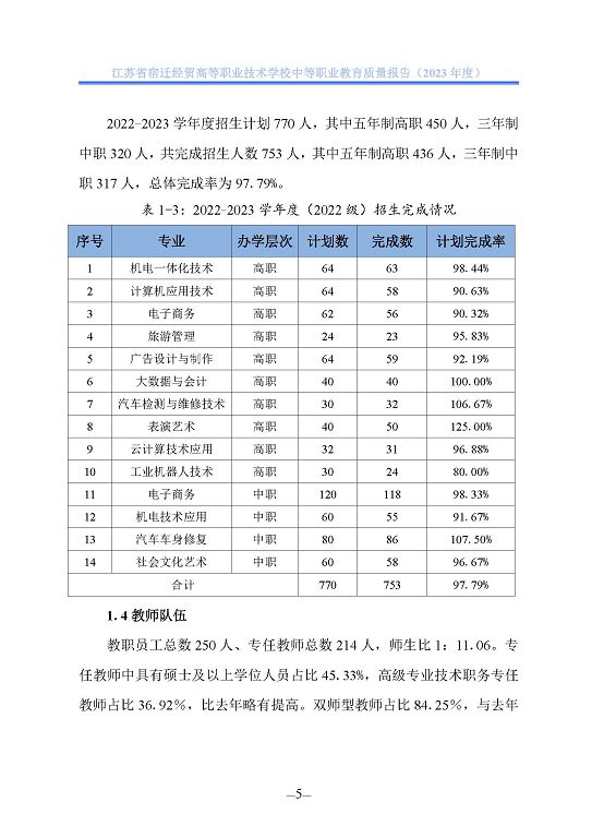 江蘇省宿遷經(jīng)貿(mào)高等職業(yè)技術(shù)學(xué)校質(zhì)量年報(bào)（2023年度）