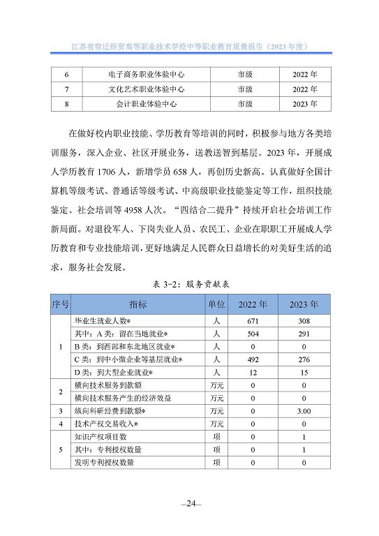 江蘇省宿遷經(jīng)貿(mào)高等職業(yè)技術(shù)學(xué)校質(zhì)量年報(bào)（2023年度）