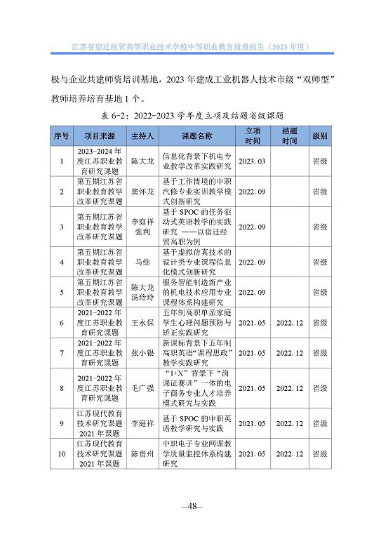 江蘇省宿遷經(jīng)貿(mào)高等職業(yè)技術(shù)學(xué)校質(zhì)量年報(bào)（2023年度）