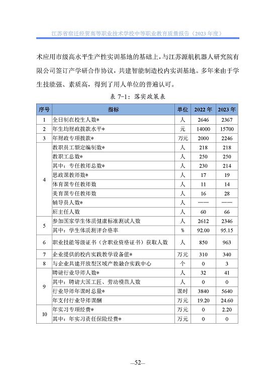 江蘇省宿遷經(jīng)貿(mào)高等職業(yè)技術(shù)學(xué)校質(zhì)量年報(bào)（2023年度）