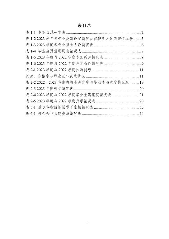 宿遷科技學校質量報告（2023 年度）