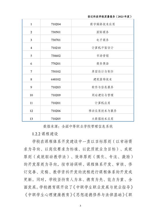 宿遷科技學校質量報告（2023 年度）