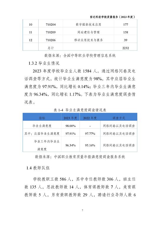 宿遷科技學校質量報告（2023 年度）