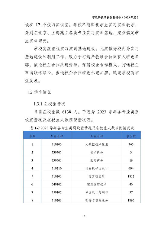 宿遷科技學校質量報告（2023 年度）