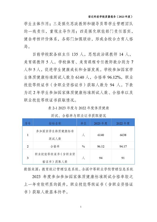 宿遷科技學校質量報告（2023 年度）