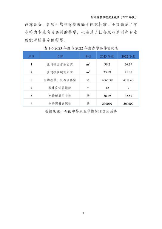 宿遷科技學校質量報告（2023 年度）