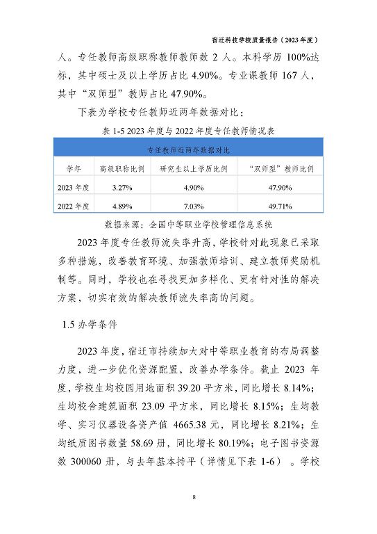 宿遷科技學校質量報告（2023 年度）