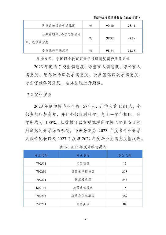 宿遷科技學校質量報告（2023 年度）