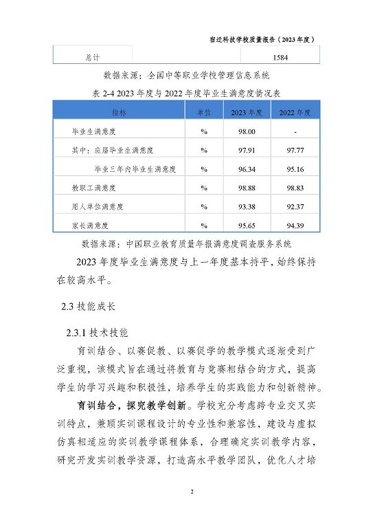 宿遷科技學校質量報告（2023 年度）