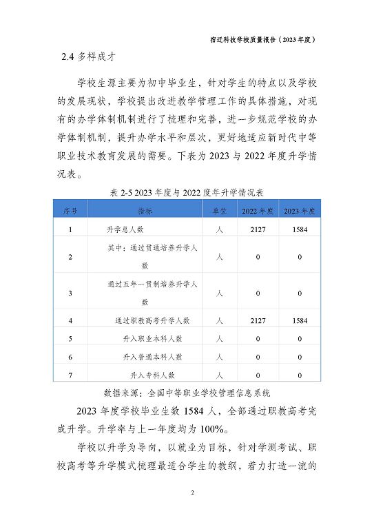 宿遷科技學校質量報告（2023 年度）