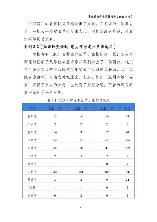 宿遷科技學校質量報告（2023 年度）