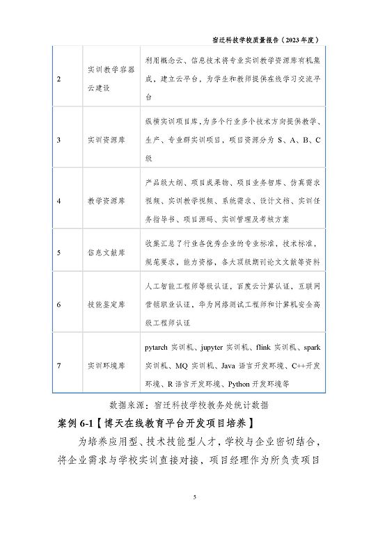 宿遷科技學校質量報告（2023 年度）