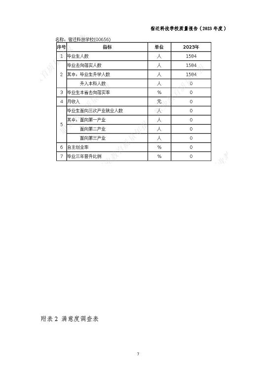 宿遷科技學校質量報告（2023 年度）