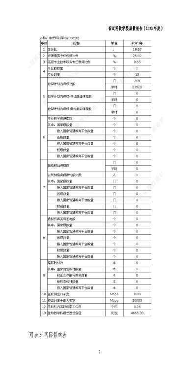 宿遷科技學校質量報告（2023 年度）