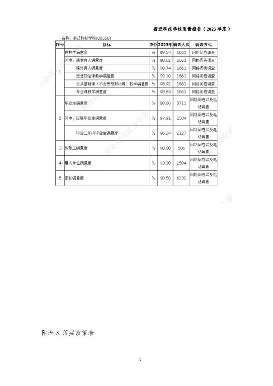 宿遷科技學校質量報告（2023 年度）