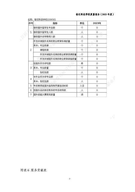 宿遷科技學校質量報告（2023 年度）