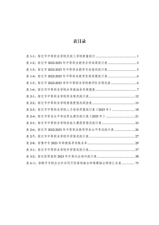 宿遷市中等職業(yè)教育質(zhì)量年度報告（2023年度）