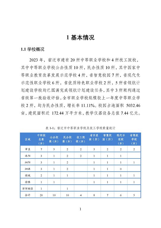 宿遷市中等職業(yè)教育質(zhì)量年度報告（2023年度）