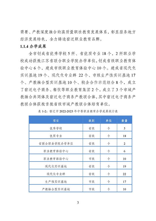 宿遷市中等職業(yè)教育質(zhì)量年度報告（2023年度）