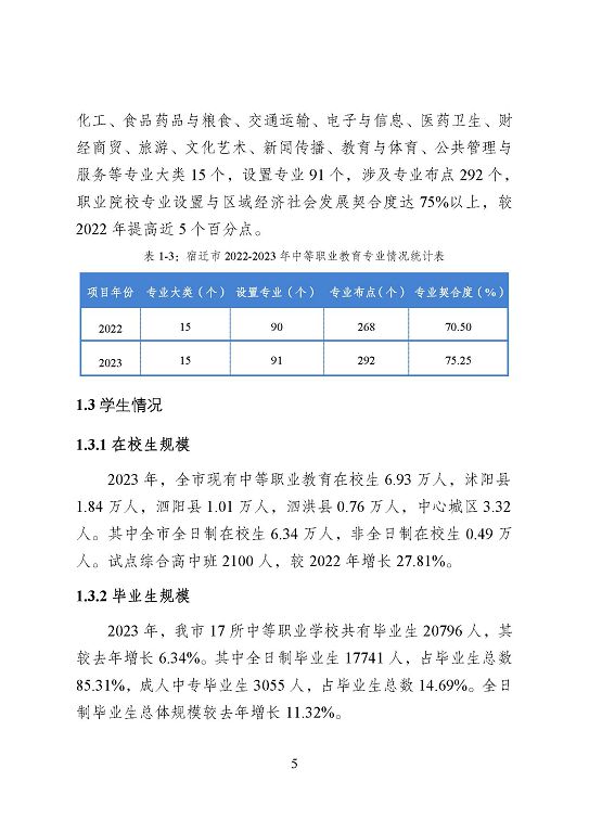 宿遷市中等職業(yè)教育質(zhì)量年度報告（2023年度）