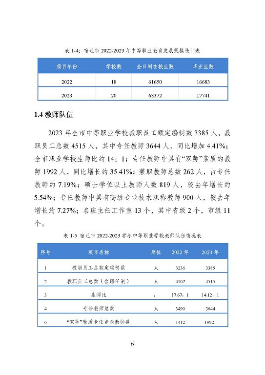 宿遷市中等職業(yè)教育質(zhì)量年度報告（2023年度）