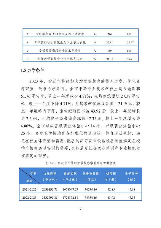 宿遷市中等職業(yè)教育質(zhì)量年度報告（2023年度）