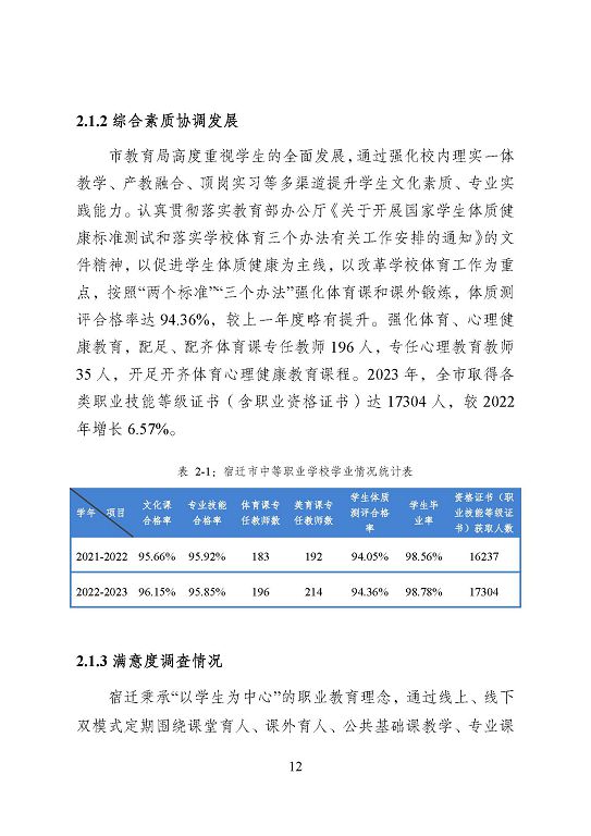 宿遷市中等職業(yè)教育質(zhì)量年度報告（2023年度）