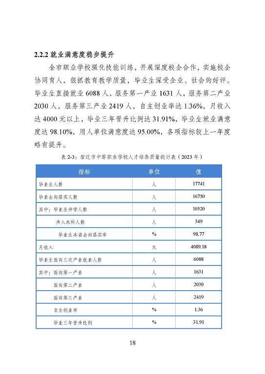 宿遷市中等職業(yè)教育質(zhì)量年度報告（2023年度）